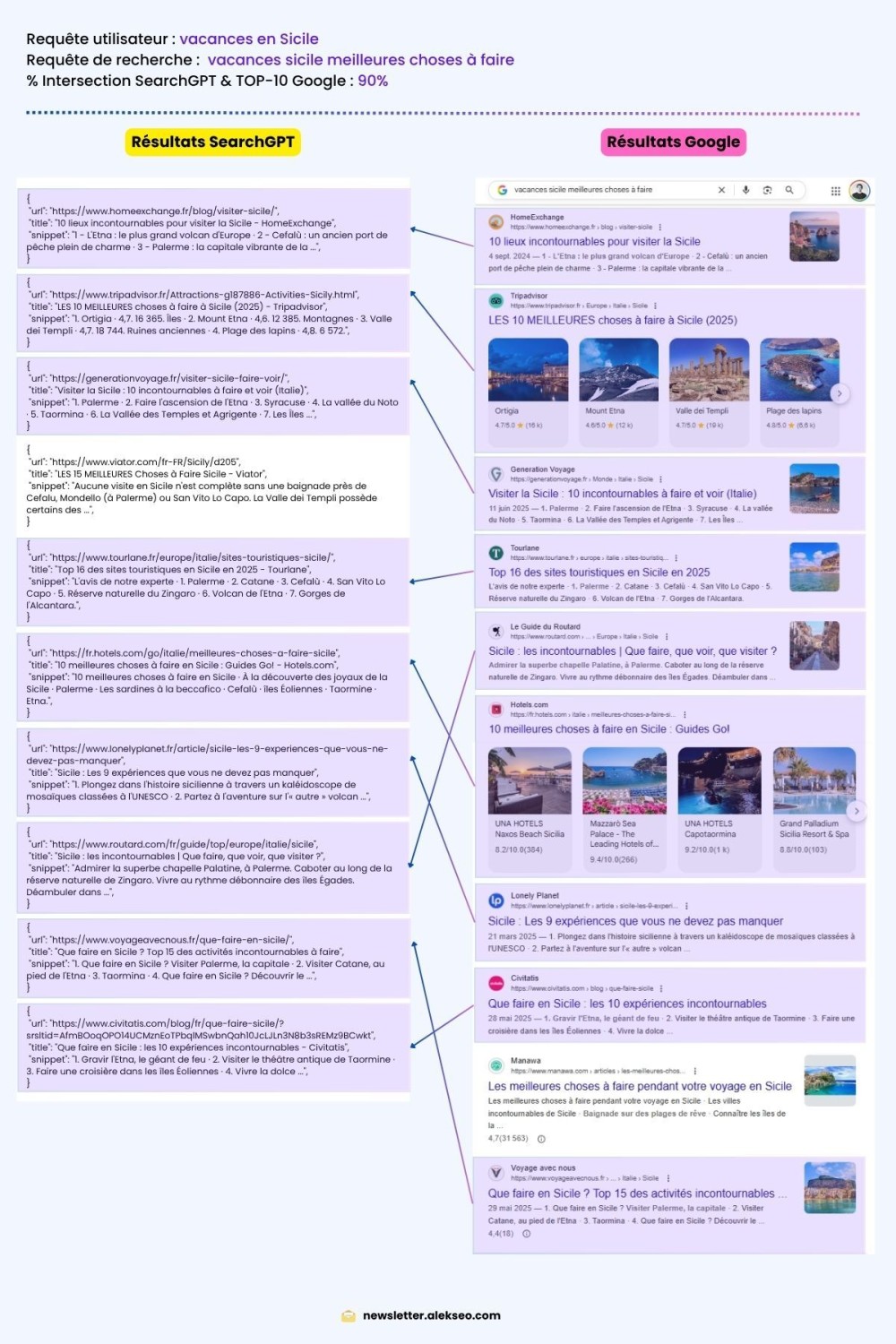 extrait etude bing chatgpt