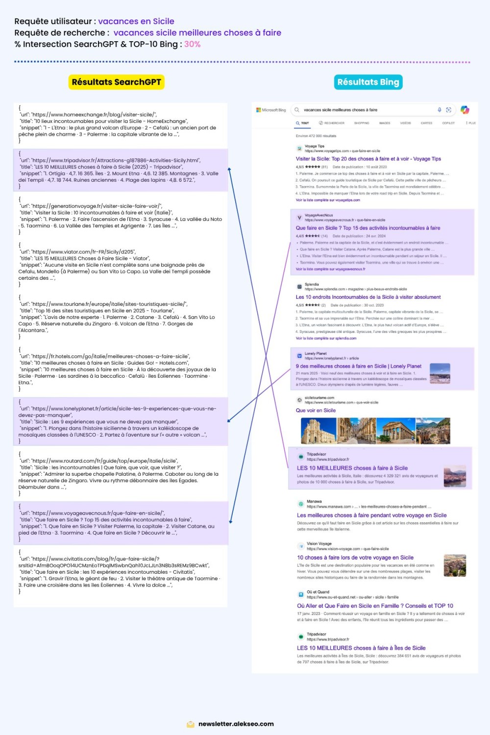 extrait données bing chatgpt