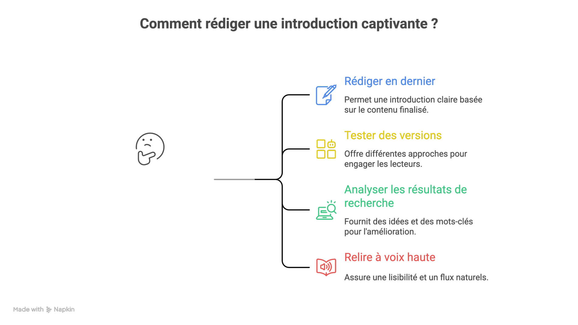 conseils de MhAI Agency pour rédiger une introduction SEO qui fonctionne !