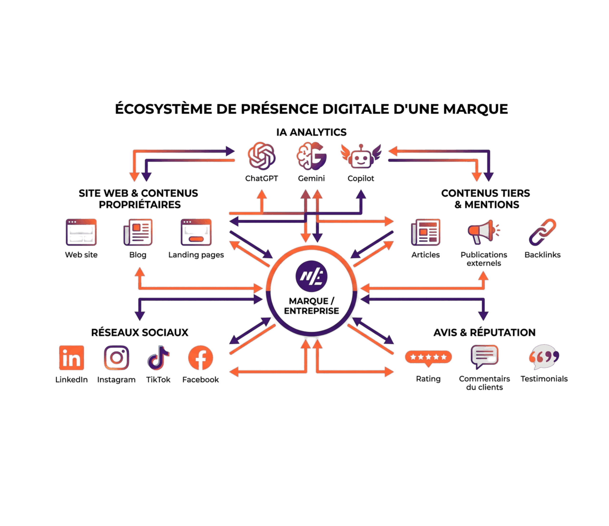geo presence web audit