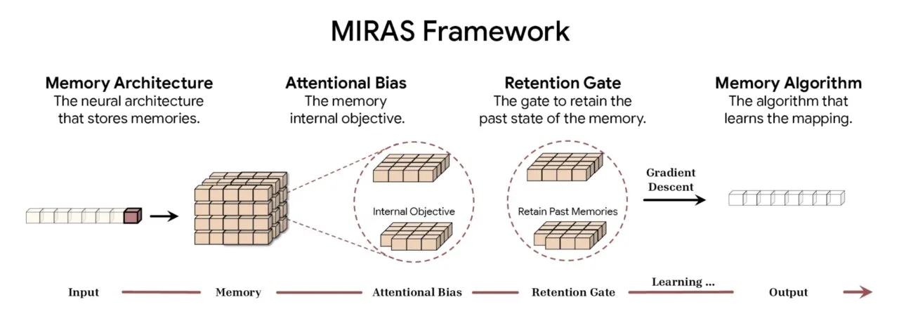 Schéma du fonctionnement de MIRAS