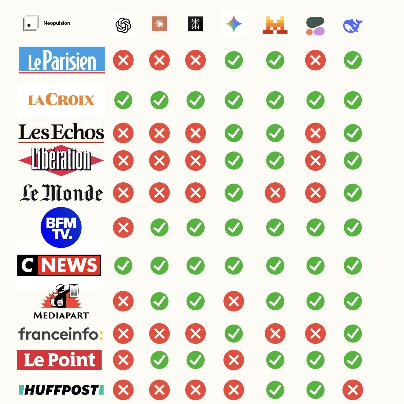 Blocage des IA par les médias