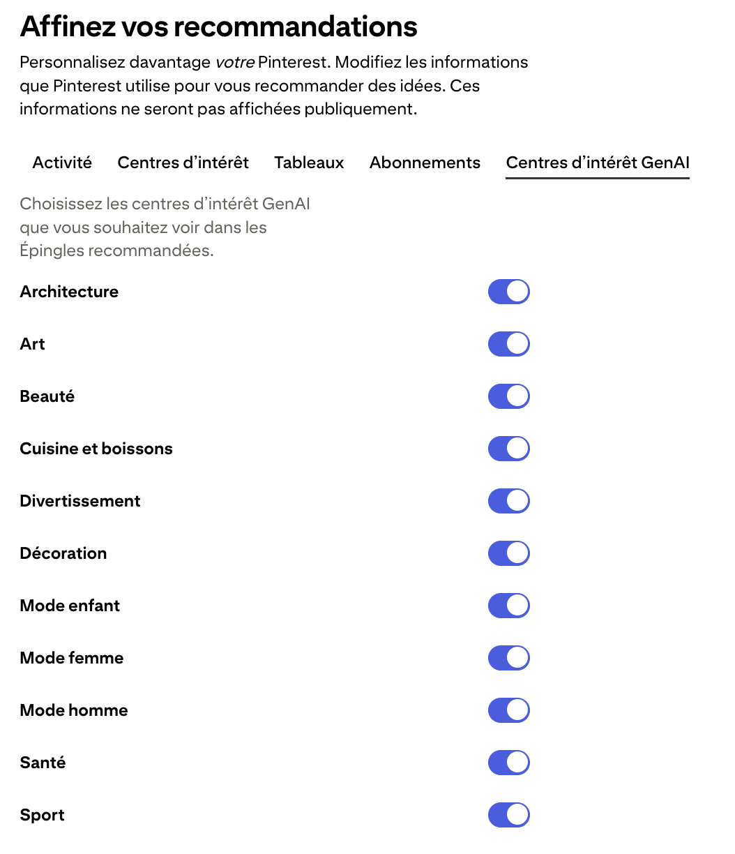 recommandations pinterest IA