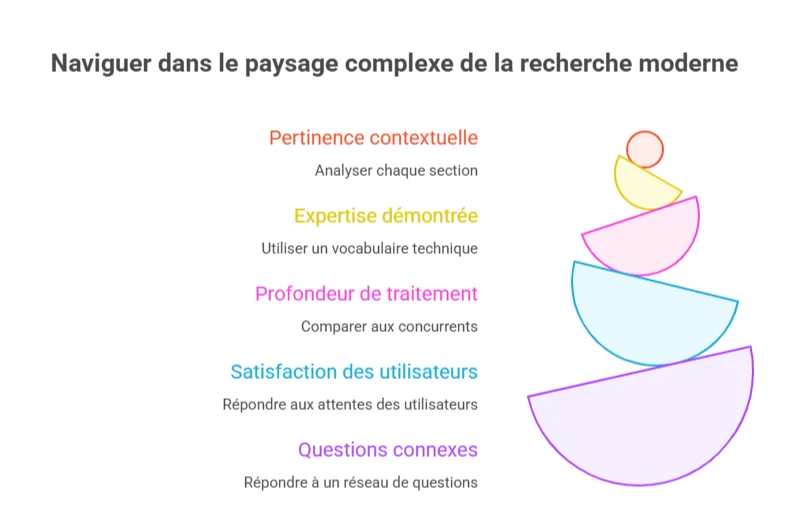 Illustration de l'analyse de contenu par les algorithmes