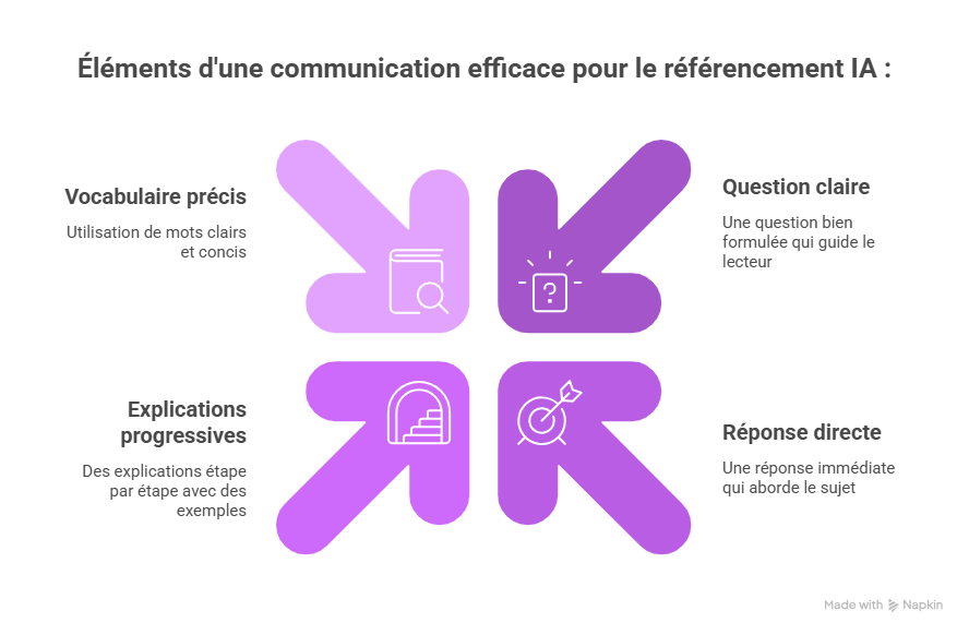 une marque active sur LinkedIn, YouTube 