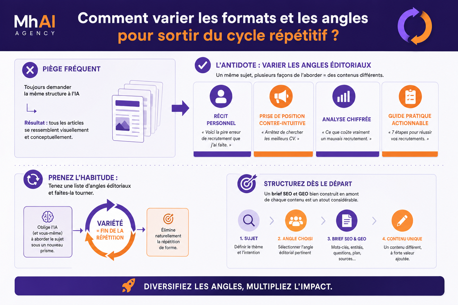 infographie formats