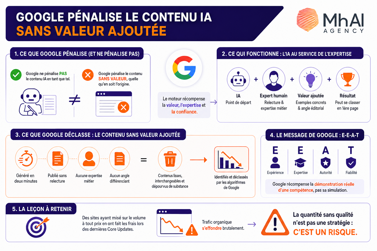 infographie google