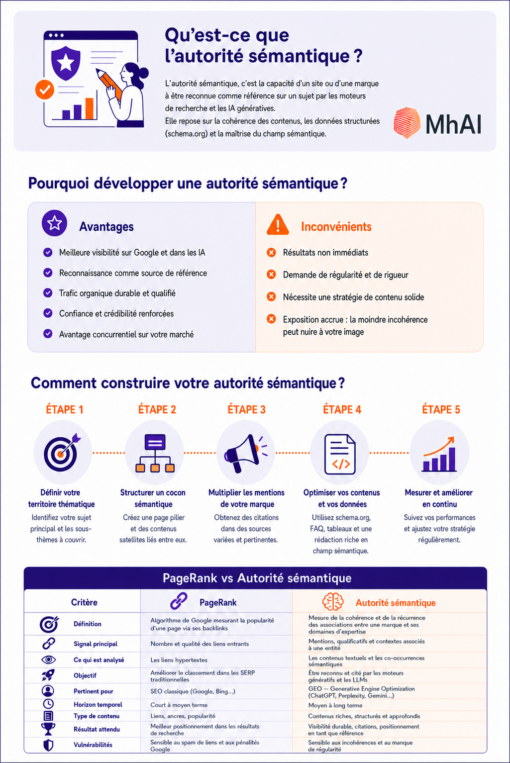 infographie