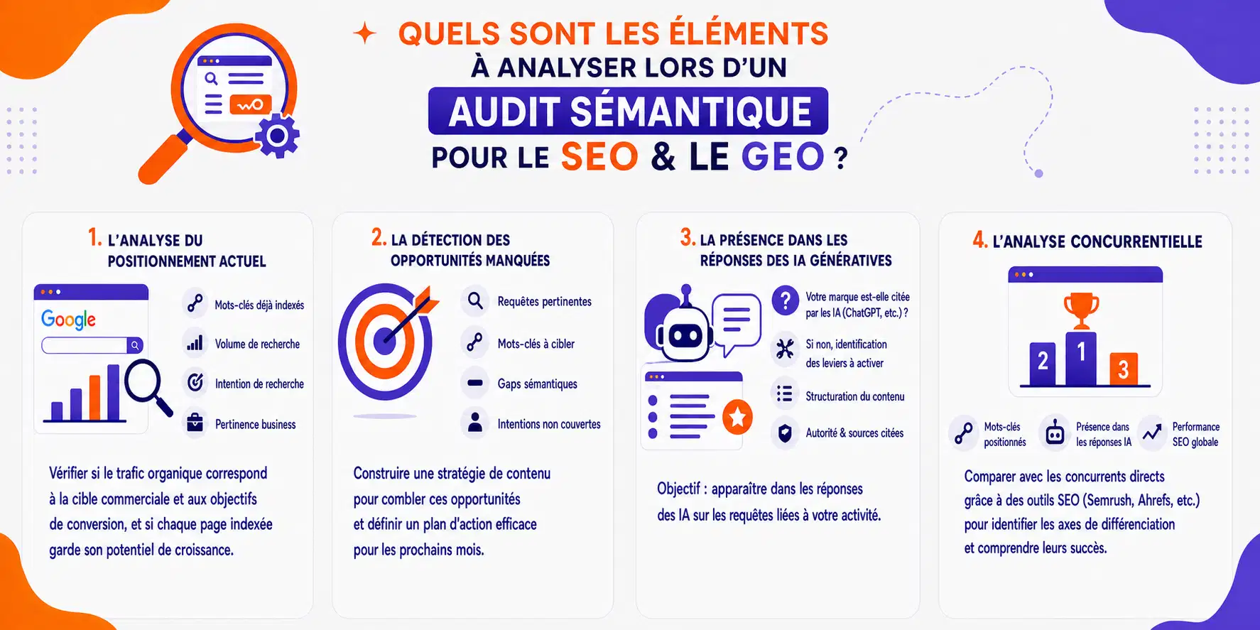 Quels sont les éléments à analyser lors d'un audit sémantique pour le SEO et le GEO ?