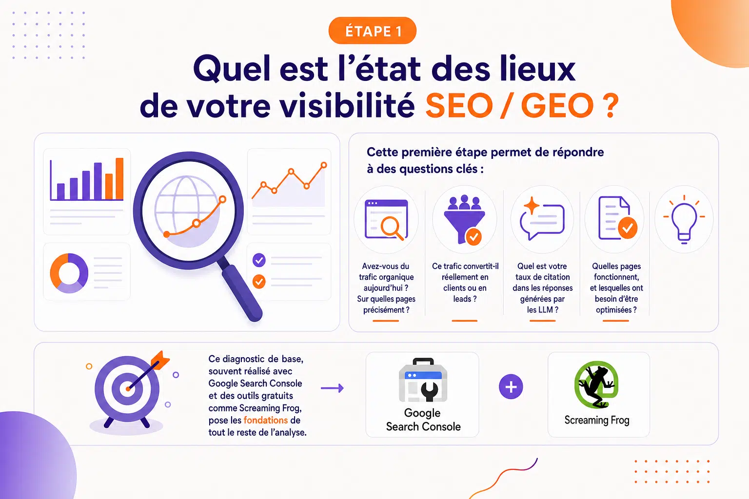 Étape 1 : Quel est l'état des lieux de votre visibilité SEO / GEO ?