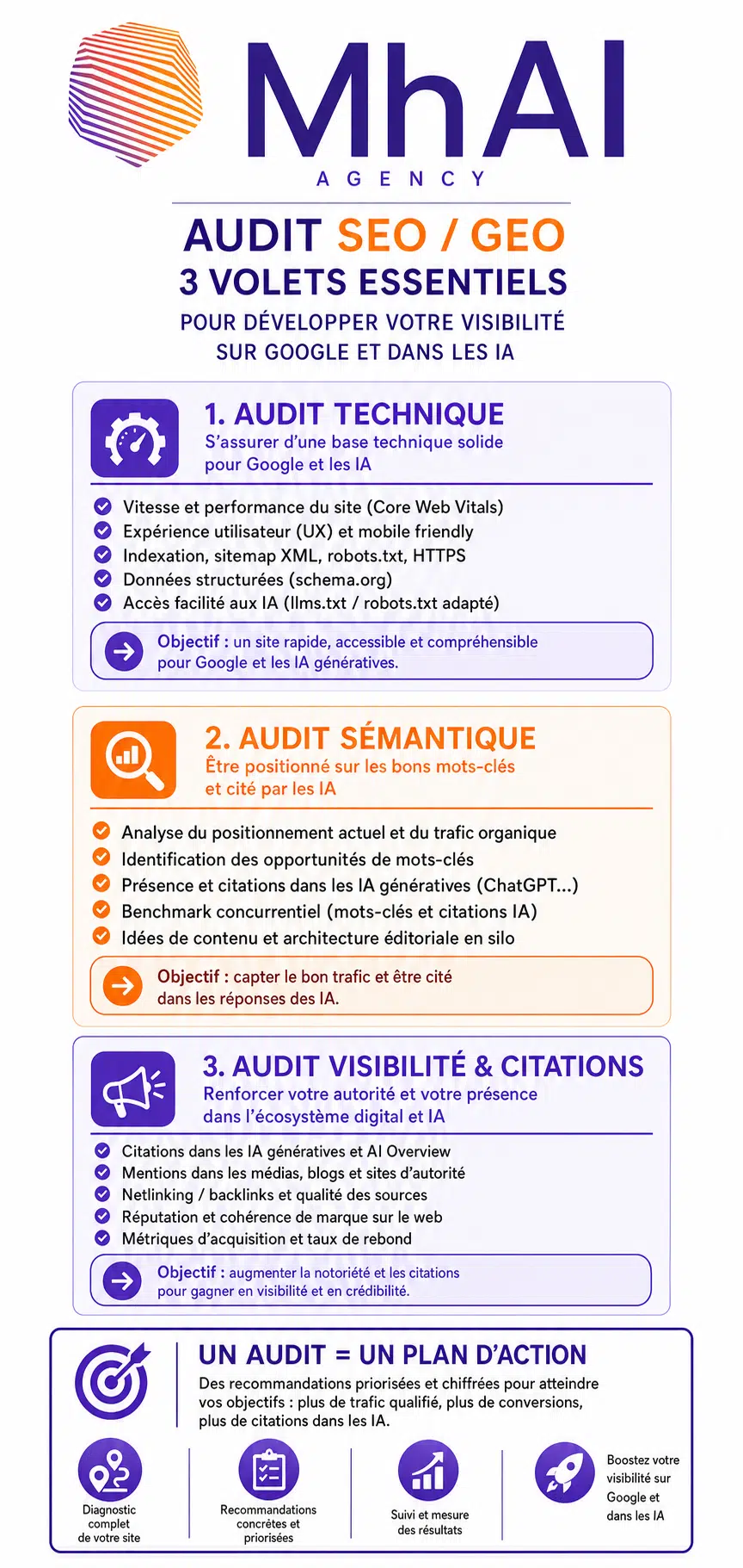 Que peut-on analyser lors d'un audit SEO/GEO ?