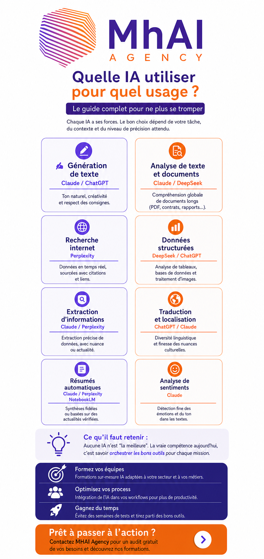infographie quelle ia quelle usage