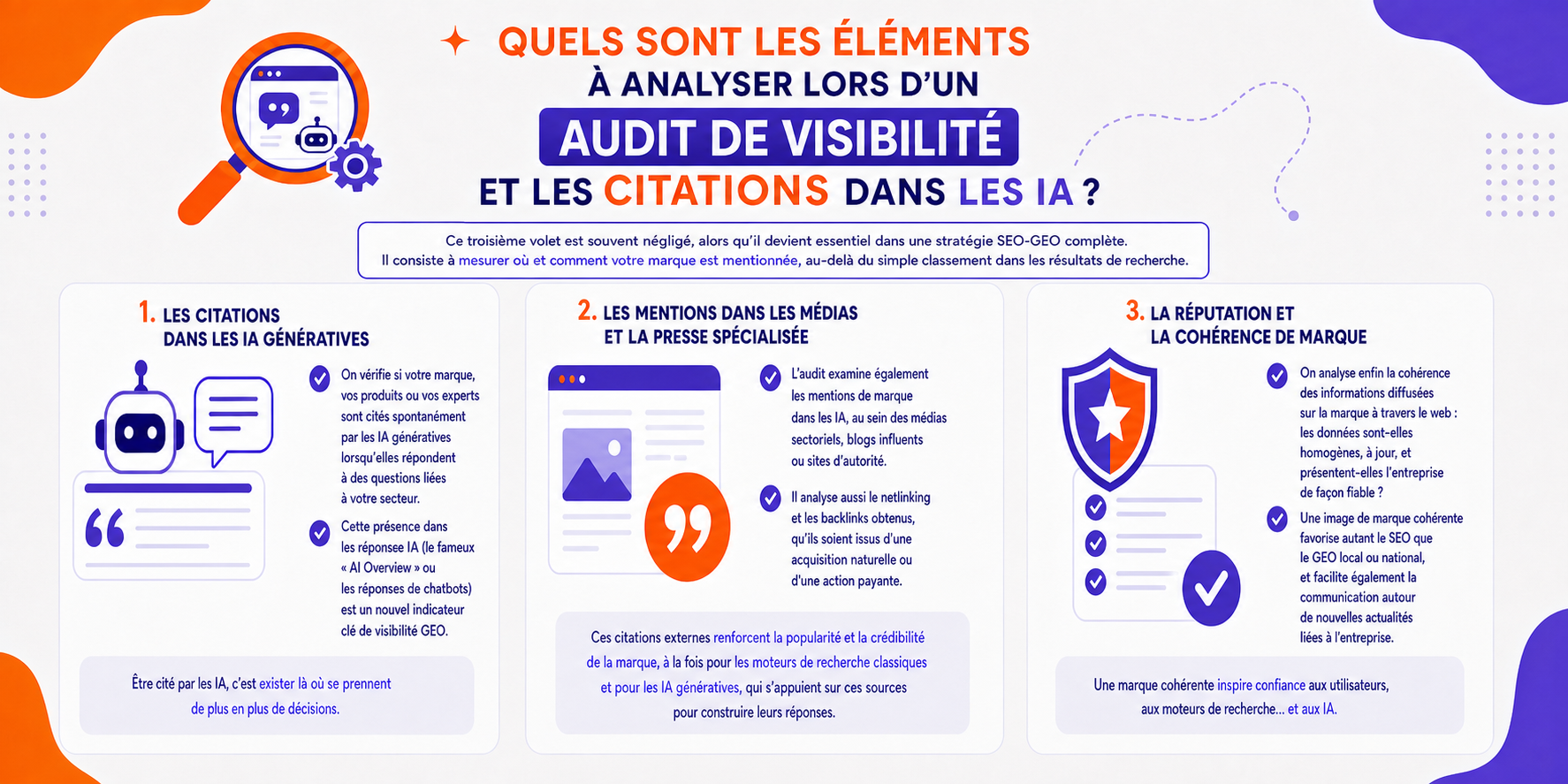 Quels sont les éléments à analyser lors d'un audit de visibilité et les citations dans les IA ?