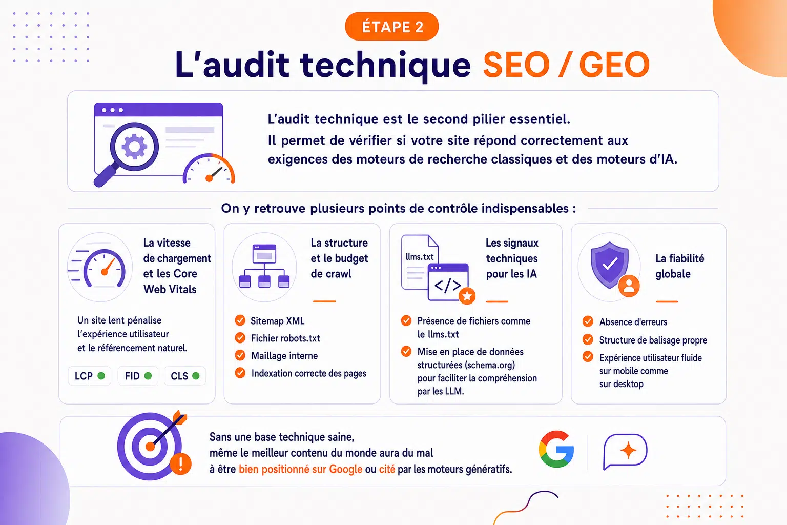 Étape 2 : L'audit technique SEO / GEO