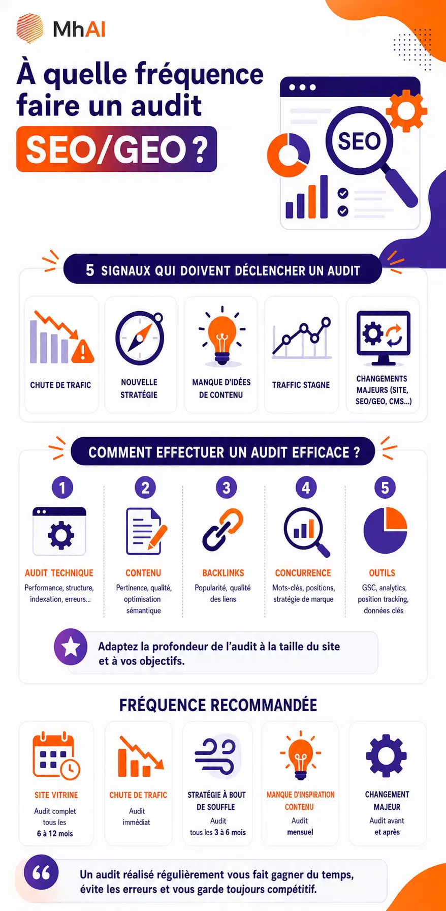 infographie