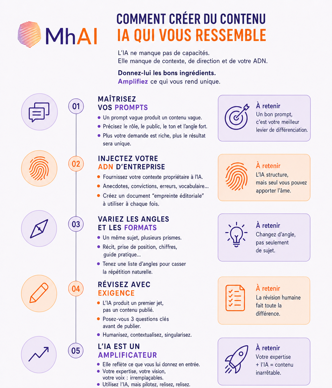 infographie