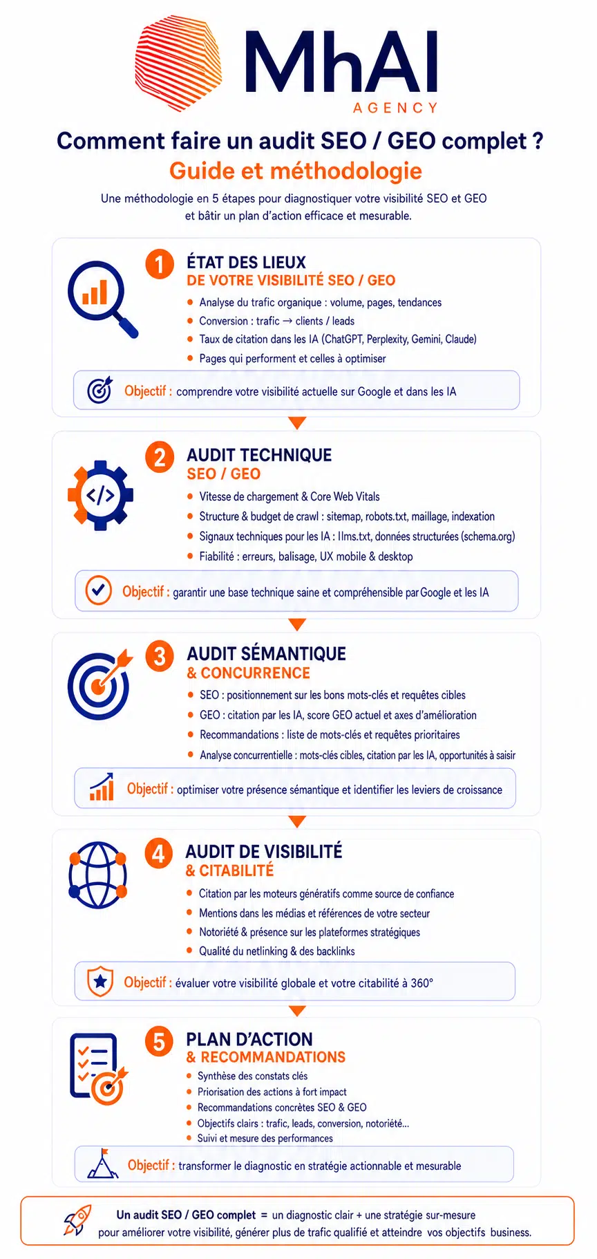 infographie