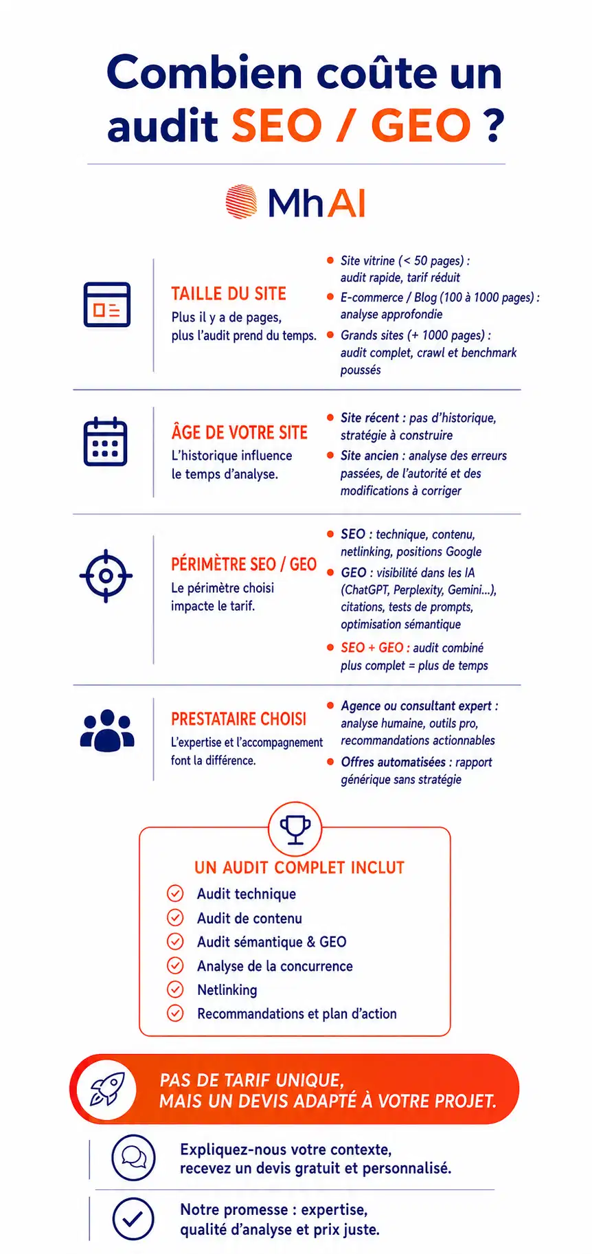 infographie