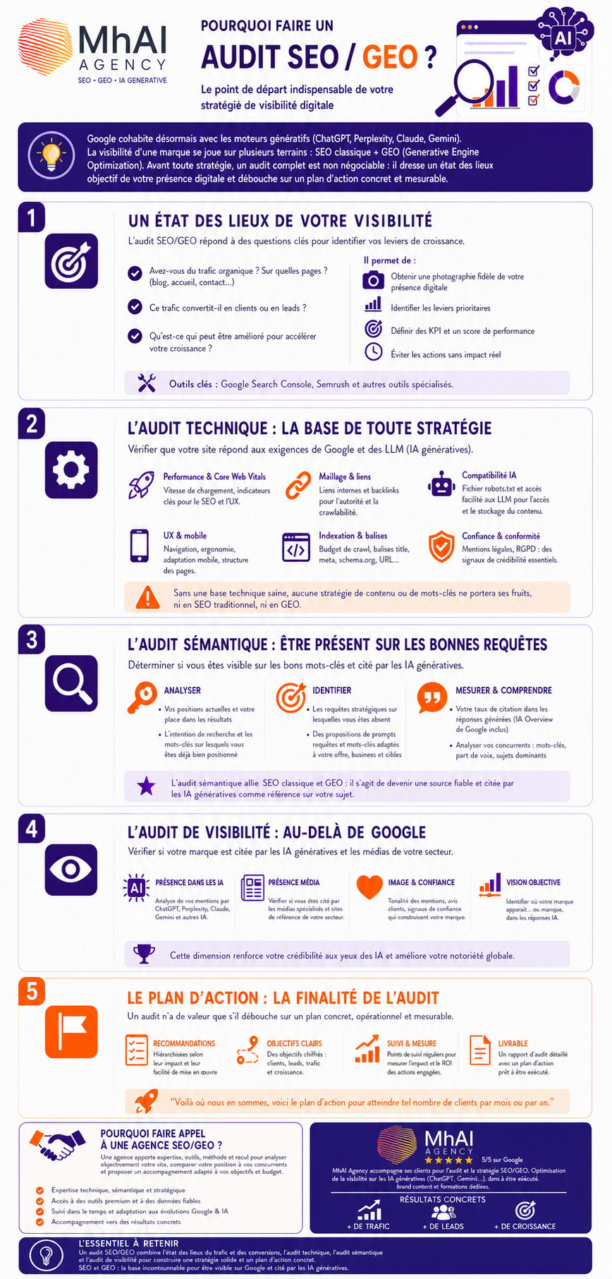 infographie