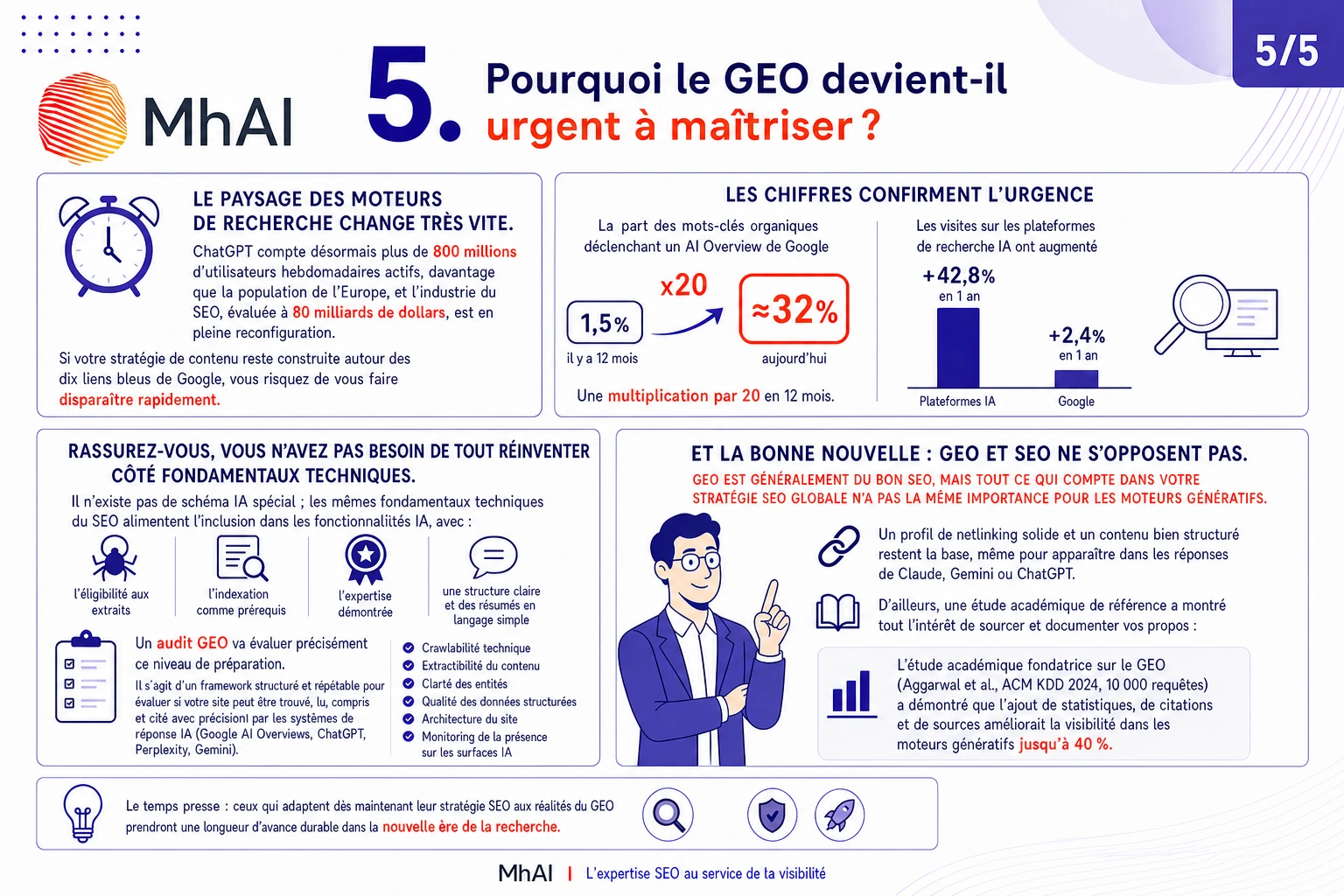 5. Vous ne savez pas (encore) ce qu'est le GEO et ça devient urgent