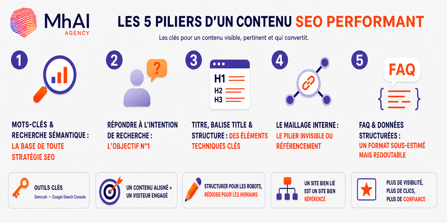 5 pilliers seo