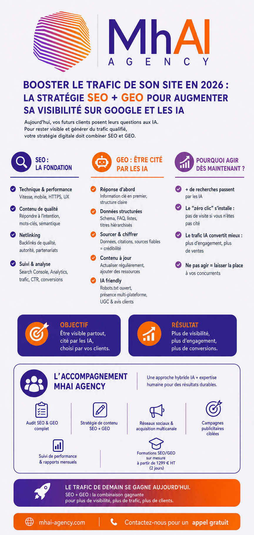infographie Booster trafic site