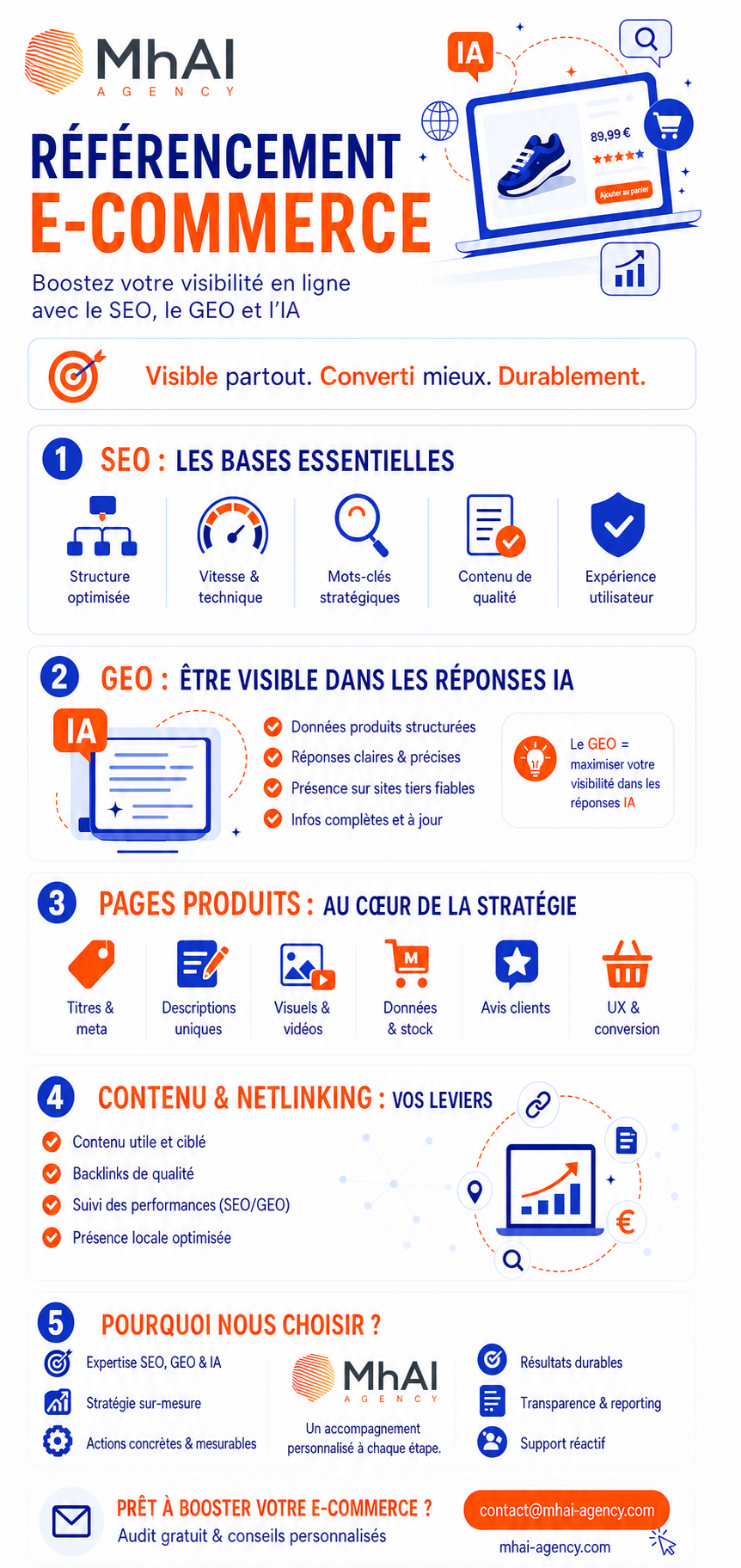 infographie référencement e-commerce